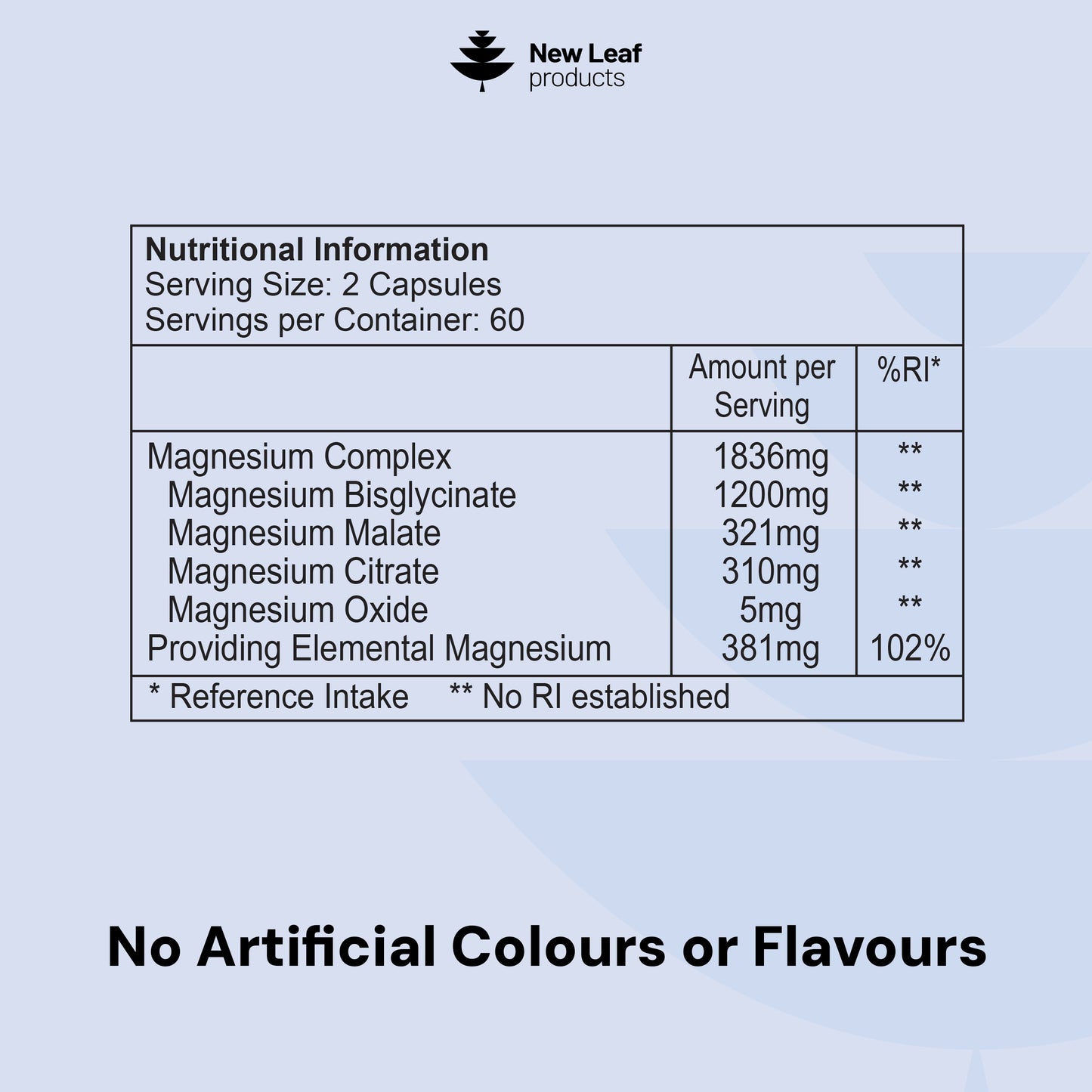 Magnesium 4-in-1 :Glycinate, Citrate, Malate, Oxide Capsules.