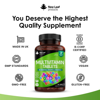 Multivitamins Minerals Tablets