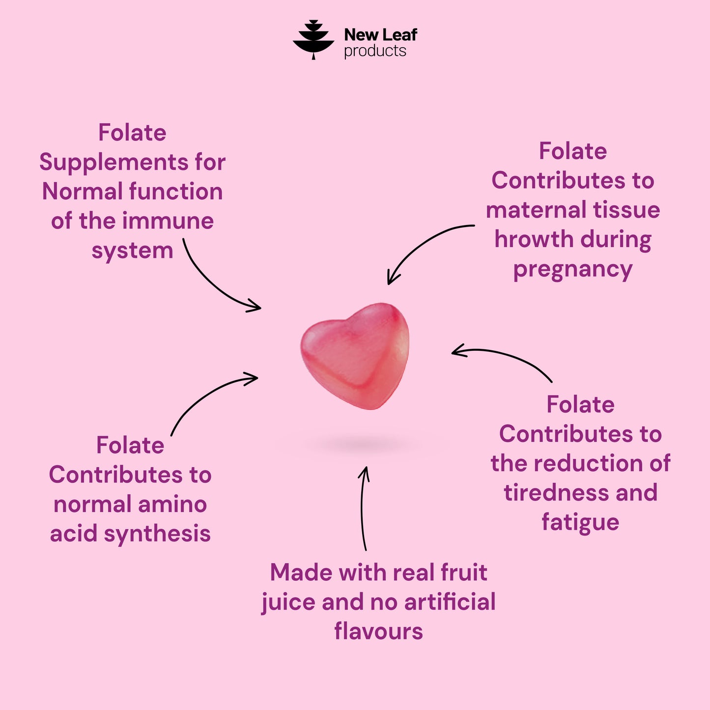 Folic Acid Prenatal Vitamin Gummies