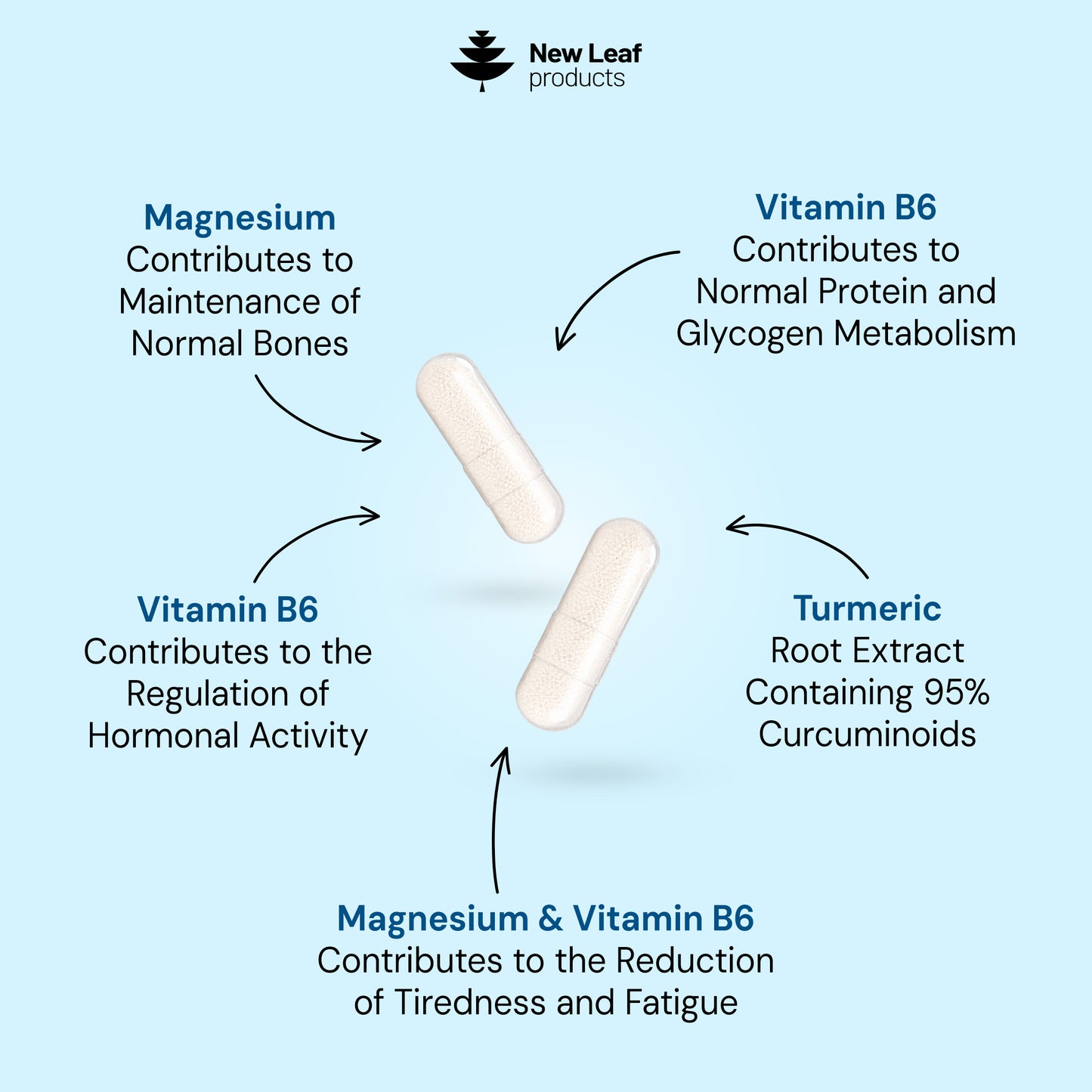 Magnesium Glycinate + B6 & Turmeric Capsules