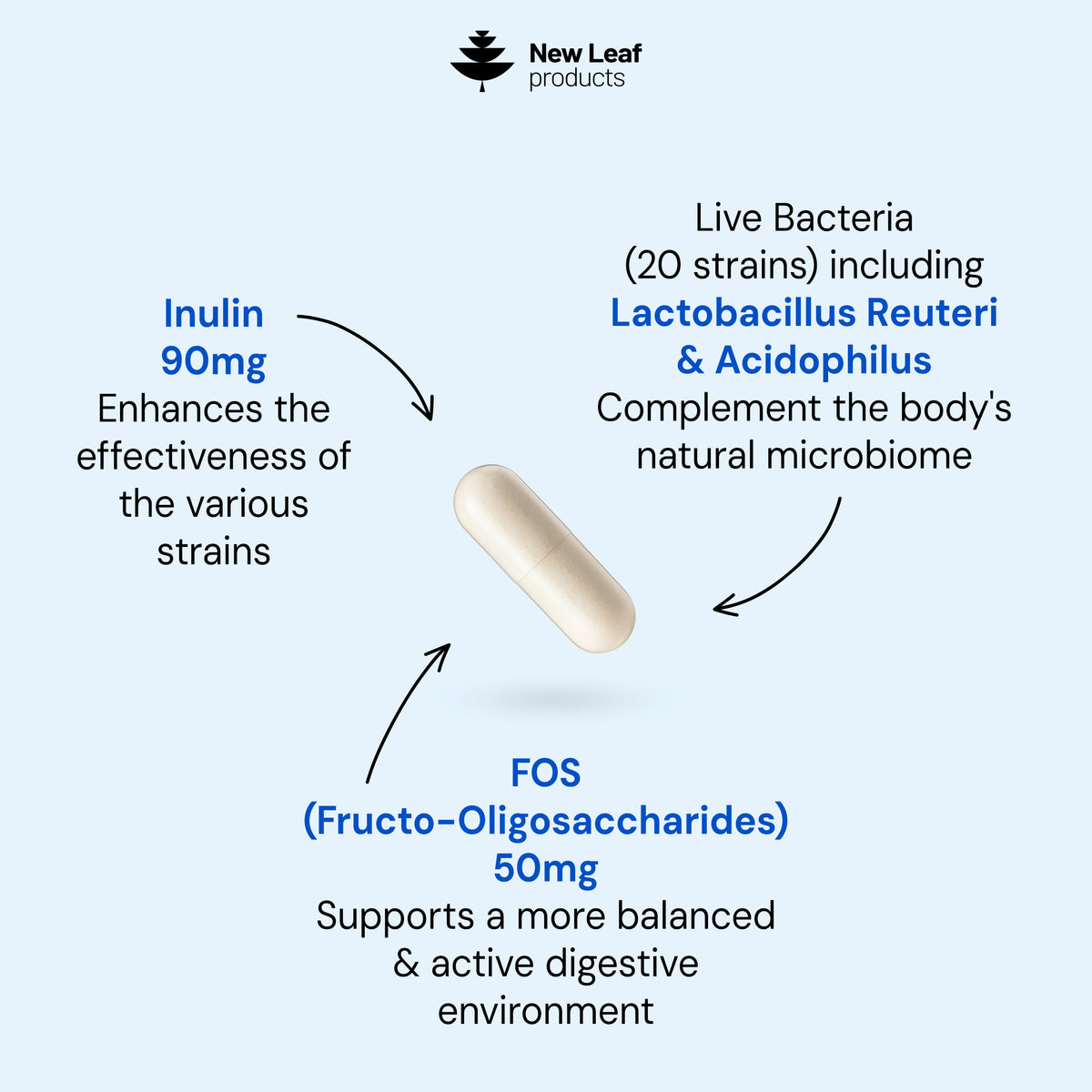 Bio Cultures Complex | 60 Capsules