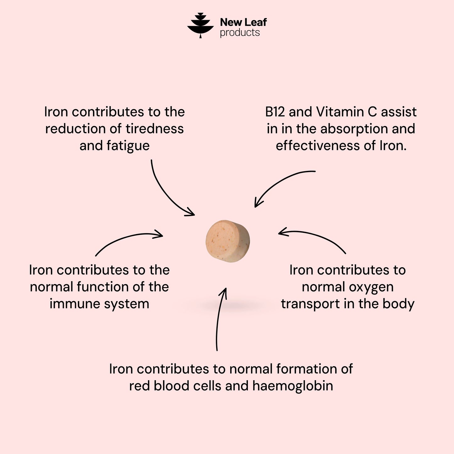 Iron Complex | 180 Tablets