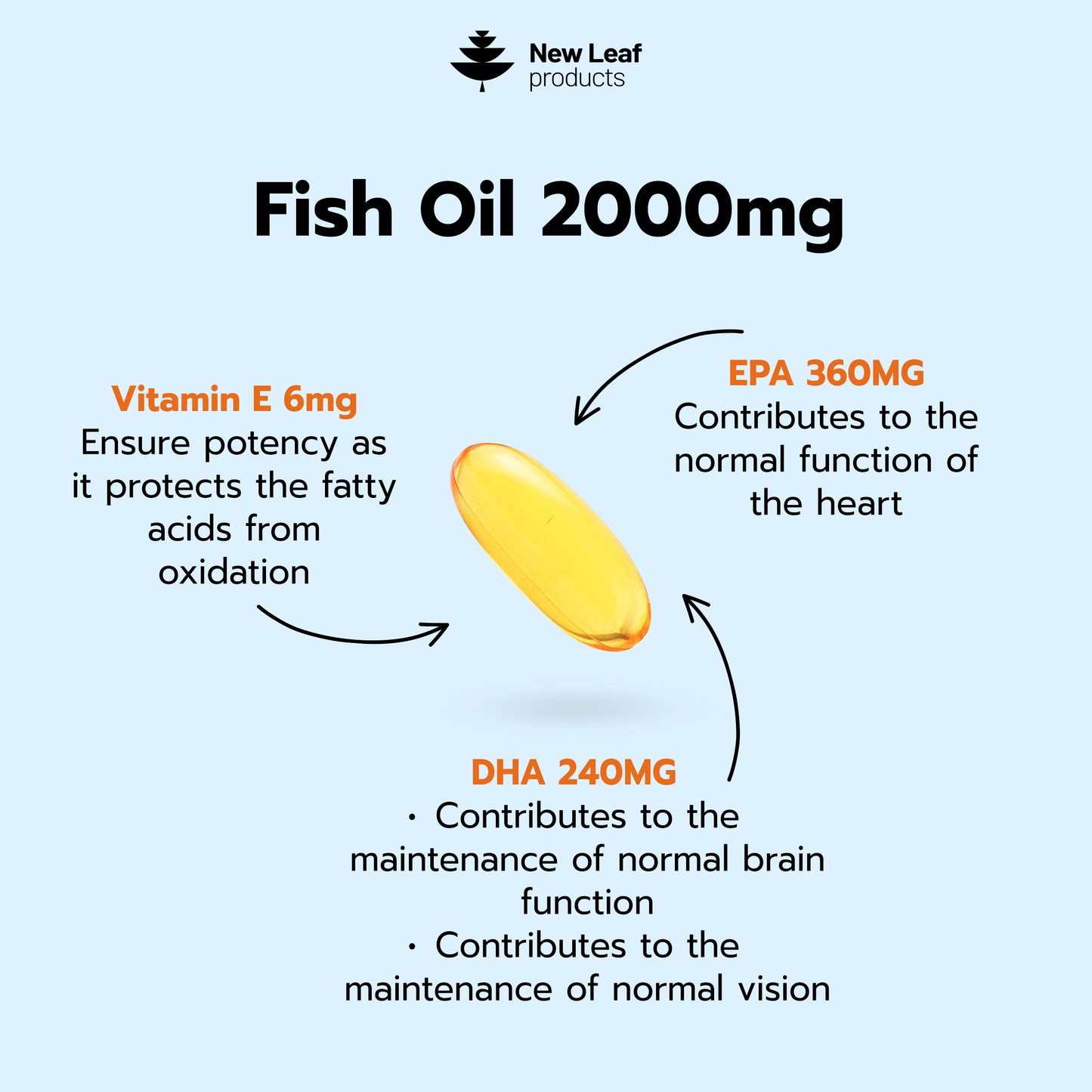 Omega 3 Fish Oil + Vitamin E Softgel Capsules