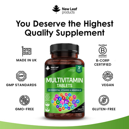 Multivitamins Minerals Tablets