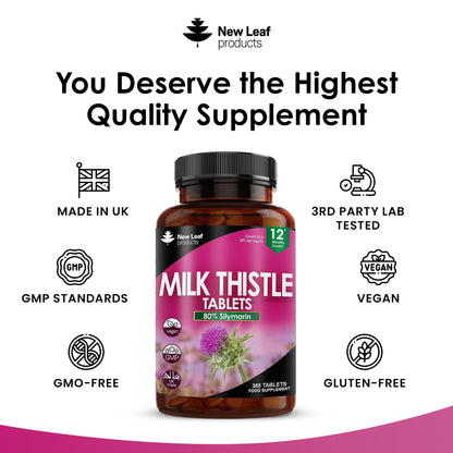 Milk Thistle Tablets 120 Fill