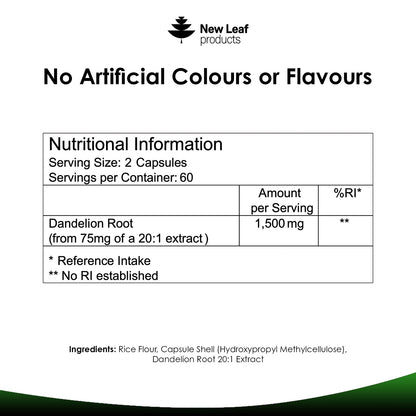 Dandelion Root Capsules
