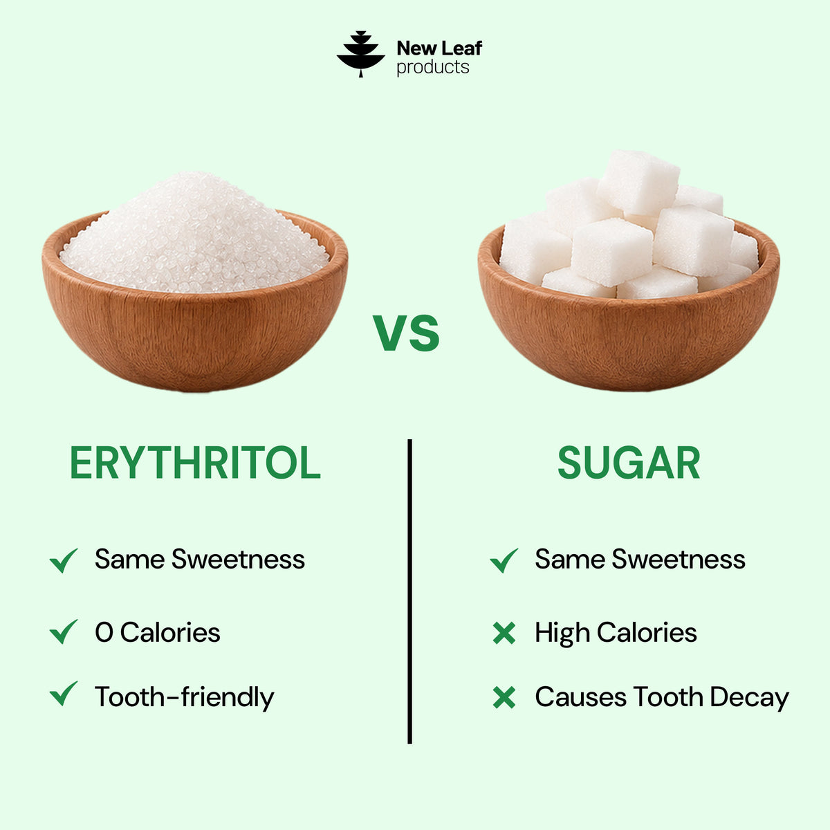Erythritol | 1Kg Powder
