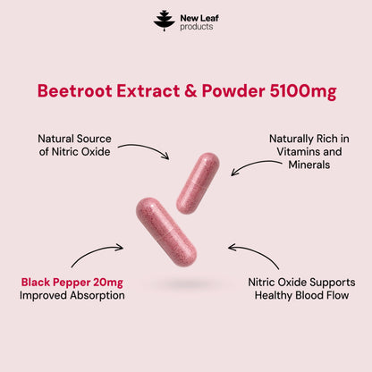 Beetroot Capsules With Black Pepper